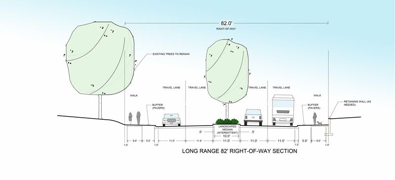 Mt. Vernon Road Corridor Action Plan
